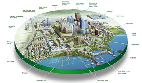 India US$ 15.3 billion 100 Smart Cities Mission-Where are the Opportunities Today?
