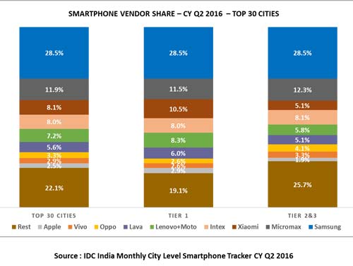 smartphone-growth