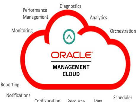 Oracle Management Cloud witnesses surge in demand in India
