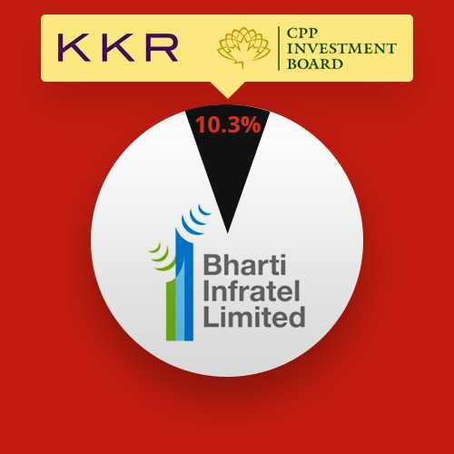 Bharti Airtel sales 10.3% stake in Bharti Infratel to KKR & CPPIB