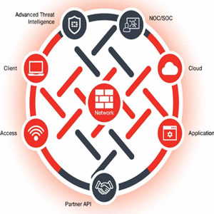 Fortinet proposes 3 Key Strategies to secure Home Networks