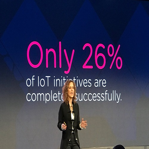 Cisco shows that 60 per cent of IoT initiatives stall at PoC stage