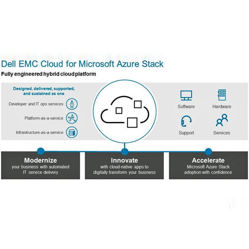Dell EMC Cloud for Microsoft Azure Stack launched for Digital Transformation