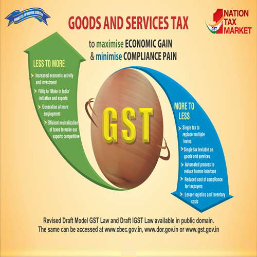 Advertising space in print media to attract 5% GST