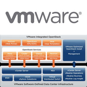 VMware launches Integrated OpenStack and vRealize Network Insight for Data Centers