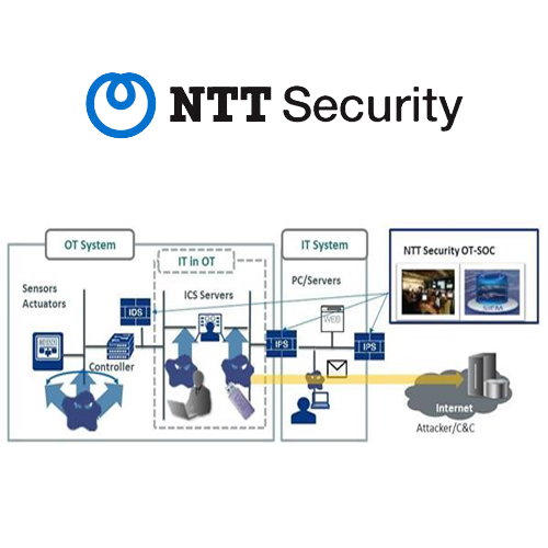 NTT Security brings in IT/OT Integrated Security Services