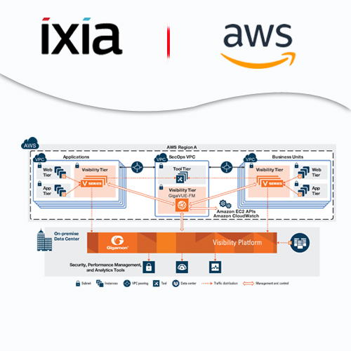 Ixia achieves new partner status with CloudLens Visibility Platform