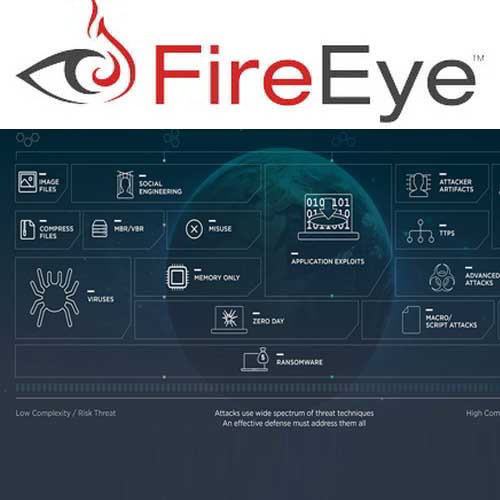 FireEye adds advanced machine learning to its endpoint security