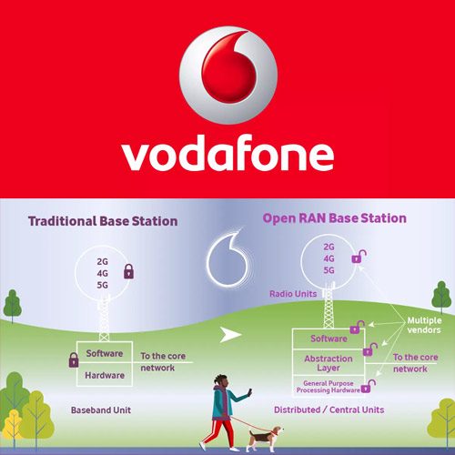 VODAFONE CREATING INDOOR OPENRAN SOLUTION FOR BUSINESS CUSTOMERS