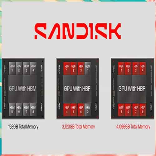 SanDisk forms Technical Advisory Board to guide high bandwidth flash development for AI Era