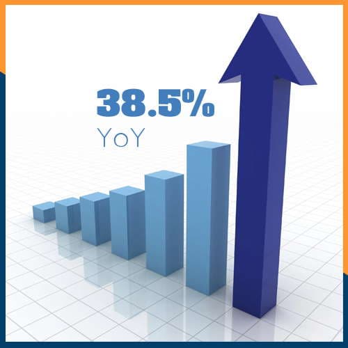 IDC reports India HCP market grows by 38.5% YoY