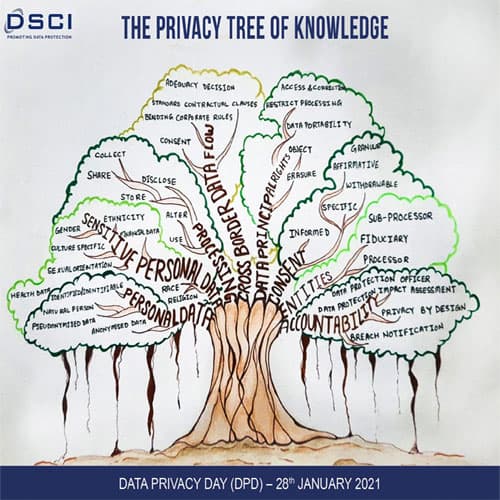 Data Privacy Day is an effort to safeguard data and enable trust