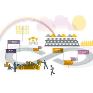 Agile and DevOps drives happier customers and employees