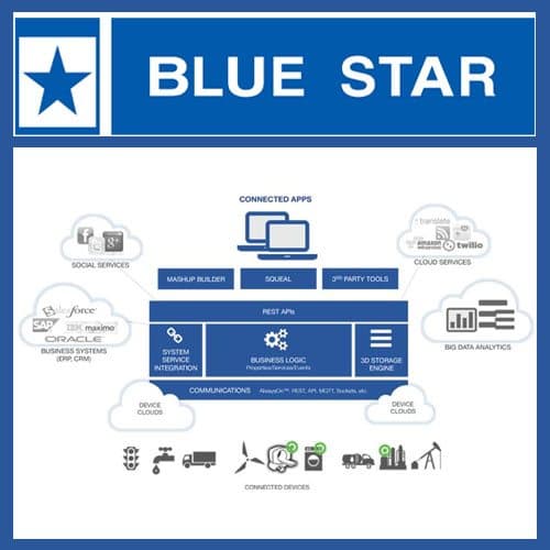 Blue Star to monitor its factory operations with help of PTC