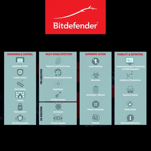 Bitdefender announces “Gravity Zone Elite Suiteâ€