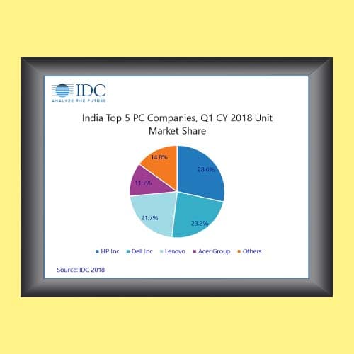 Indian PC market signals positive growthÂ