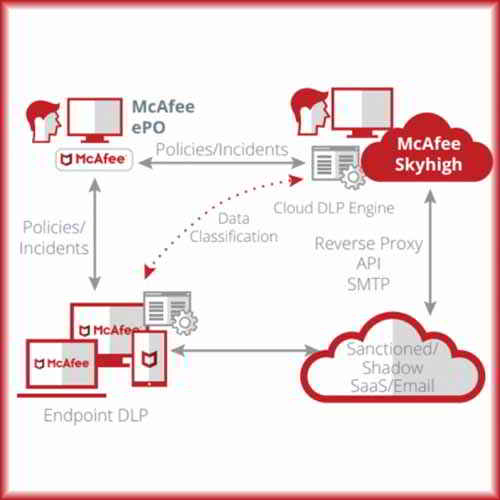 McAfee integrating with Microsoft Teams launches McAfee MVISION Cloud