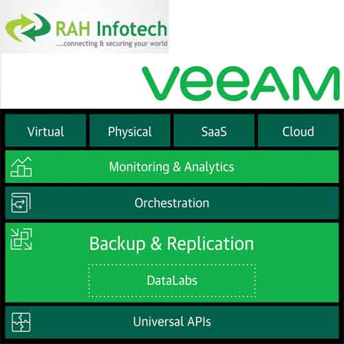 RAH Infotech to distribute Veeamâ€™s Cloud Data Management Solutions