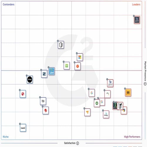 Business transformation through JAMF enterprise Mobility Management