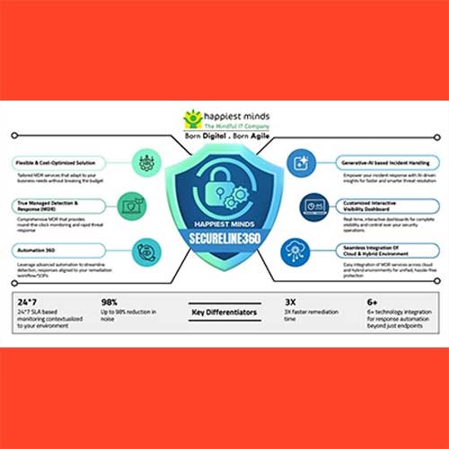 Happiest Mindsâ€™ Secureline360 launched!