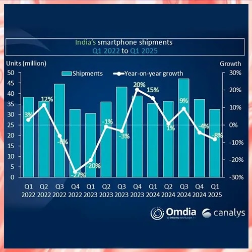 Weak demand hits India’s Q1 smartphone market