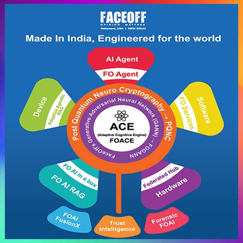 FaceOff Unveils Neuro-Quantum Safe AI Security Framework