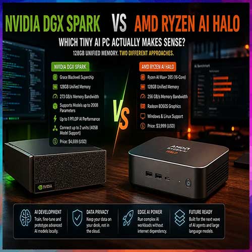 AMD AI Halo Challenges DGX Spark on Price