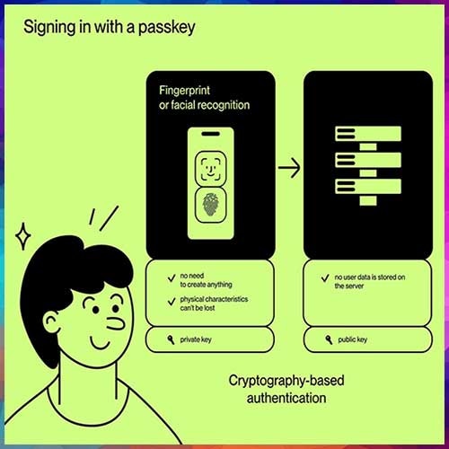 Gmail's Biometric Shift Signals the Future of Human Identity