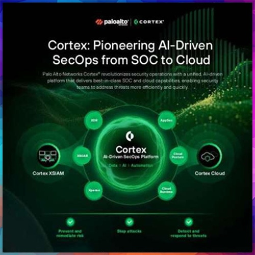 Palo Alto Networks announces Cortex XDR One for the Agentic AI Era