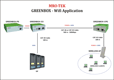 MRO-TEK launches Greenbox