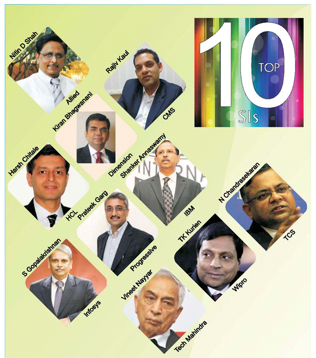 Top 10 SIs - for the year 2011