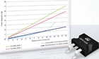 STM unveils Cool Bypass Devices