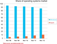 Is Windows 8 Worth it?