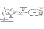 IoT: An idea whose time has come