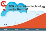 SDN - the newest technology on the Horizon