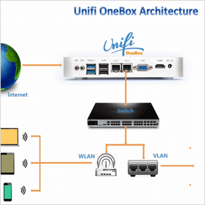 Your Complete Wi-Fi Solutions in OneBox
