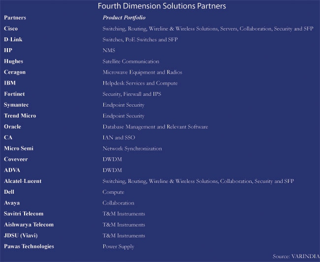 Fourth Dimension Solutions Racing Ahead