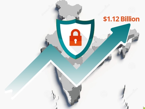 India security market to reach $1.12 billion in 2016, up 10.6%