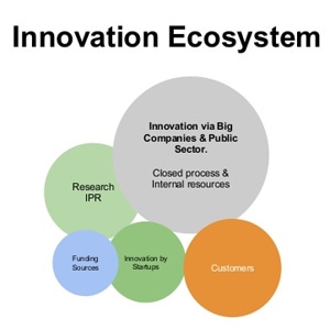 IBM partners Indian Angel Network to accelerate technology in startup ecosystem
