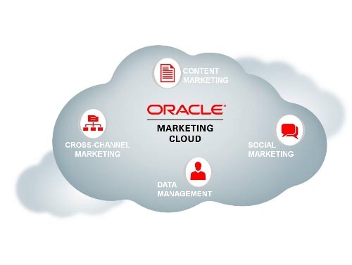 Oracle redefines its Marketing Cloud