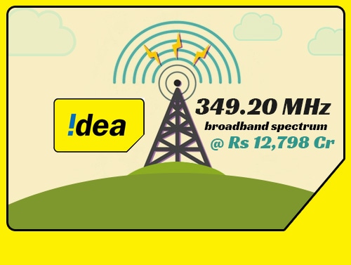 Idea acquires 349.20 MHz broadband spectrum for Rs 12,798 Cr