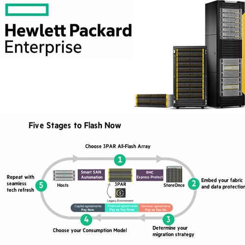 HPE launches 3PAR Flash Storage Innovations