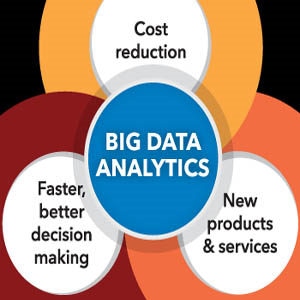 WIPRO delivers Big Data Analytics-as-a-Service solution on IBM Bluemix