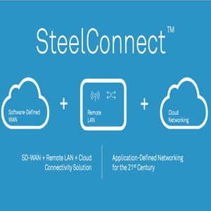Riverbed redefines networking with Application-Defined SD-WAN Solution