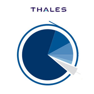 Thales, along with 451 Research, releases results of 2017 Thales Data Threat Report