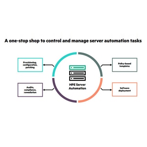HPE Launches server portfolio with compliance to industry standard security