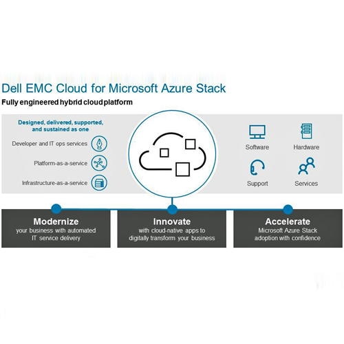 Dell EMC Cloud for Microsoft Azure Stack launched for Digital Transformation