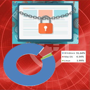 Fortinet announces preventive measures for Mac device attacks