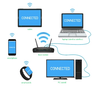 WLAN - The need for last-mile wireless connectivity will influence WLAN growthÂ