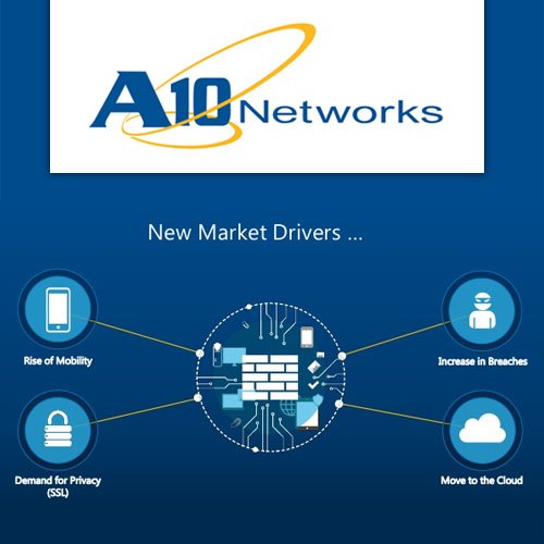 A10 Networks expands its Thunder TPS platform with new addition